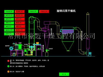 轻质碳酸钙专用干燥机-常州市豪迈干燥工程有限公司图3