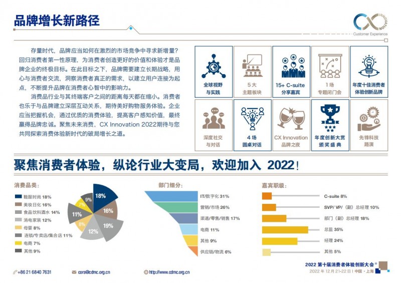 大会简介-CX Innovation 2022(3)_03